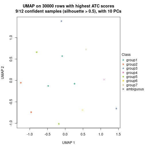 plot of chunk tab-node-0234-dimension-reduction-6