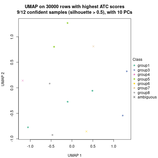 plot of chunk tab-node-0234-dimension-reduction-7