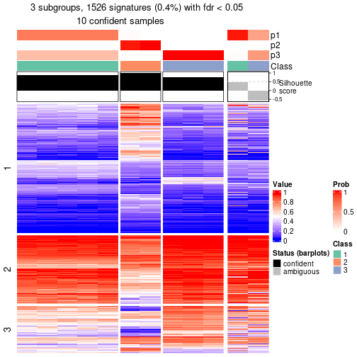 plot of chunk tab-node-0234-get-signatures-2