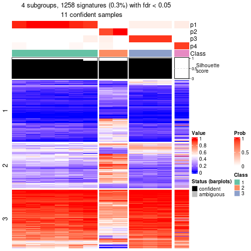 plot of chunk tab-node-0234-get-signatures-3