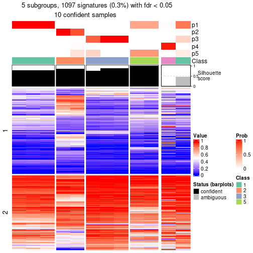 plot of chunk tab-node-0234-get-signatures-4