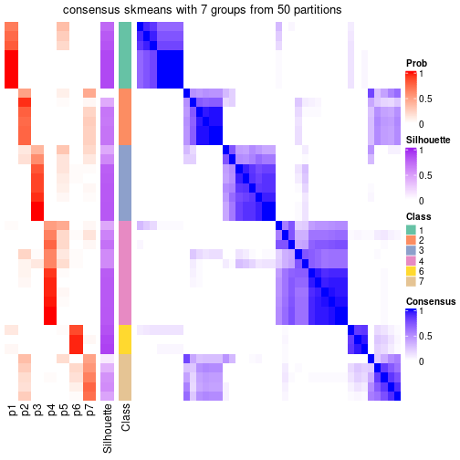 plot of chunk tab-node-024-consensus-heatmap-6