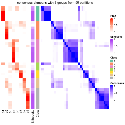 plot of chunk tab-node-024-consensus-heatmap-7