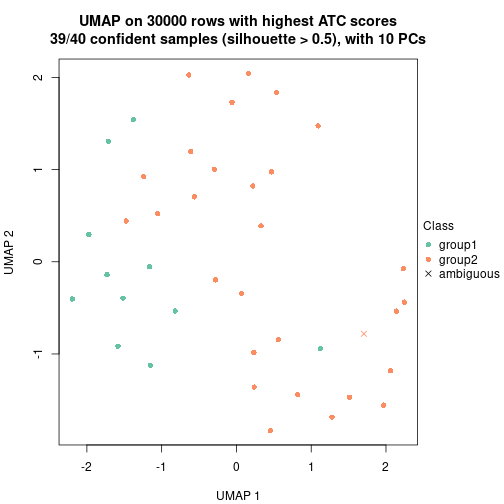 plot of chunk tab-node-024-dimension-reduction-1