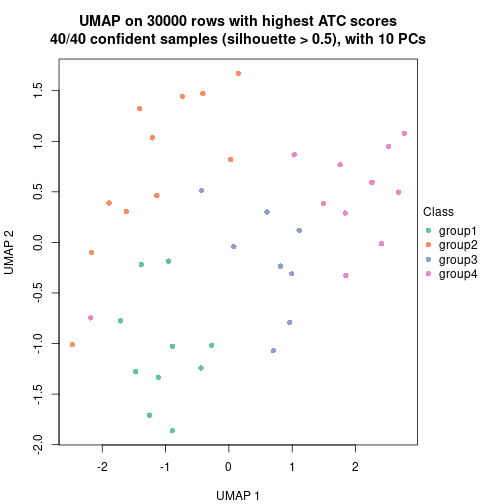 plot of chunk tab-node-024-dimension-reduction-3