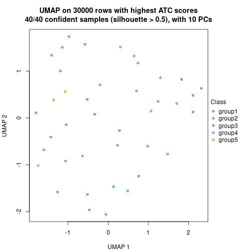 plot of chunk tab-node-024-dimension-reduction-4