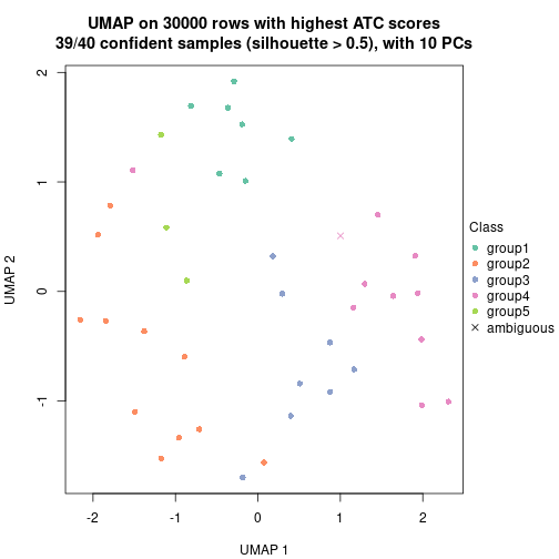 plot of chunk tab-node-024-dimension-reduction-5