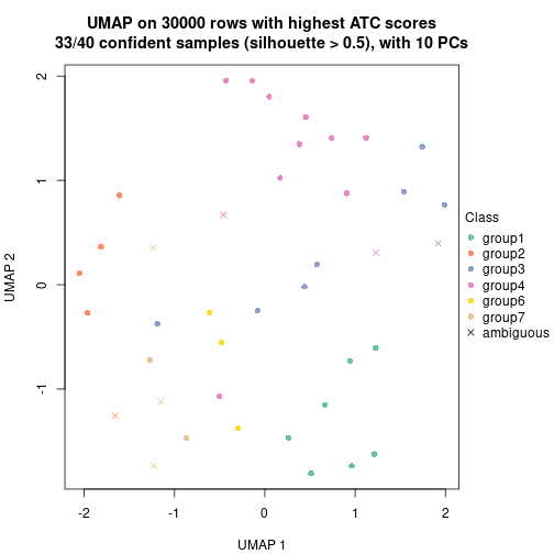 plot of chunk tab-node-024-dimension-reduction-6