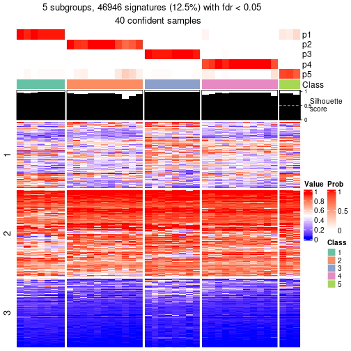 plot of chunk tab-node-024-get-signatures-4