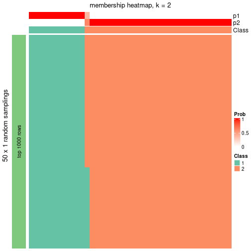 plot of chunk tab-node-024-membership-heatmap-1