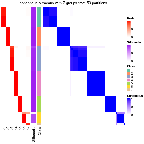 plot of chunk tab-node-03-consensus-heatmap-6