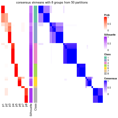 plot of chunk tab-node-03-consensus-heatmap-7