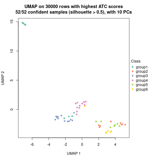 plot of chunk tab-node-03-dimension-reduction-5