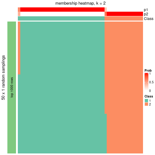 plot of chunk tab-node-03-membership-heatmap-1