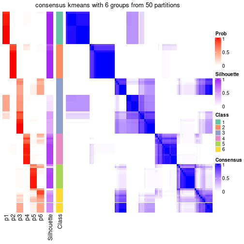 plot of chunk tab-node-04-consensus-heatmap-5