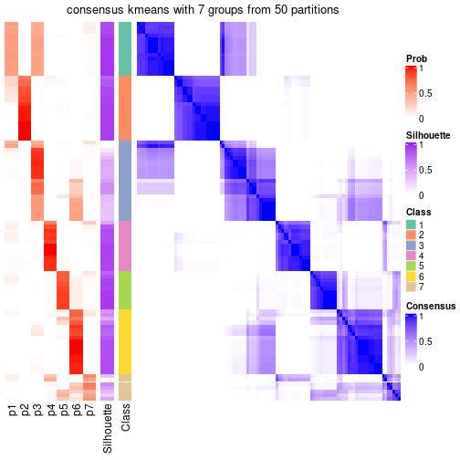 plot of chunk tab-node-04-consensus-heatmap-6