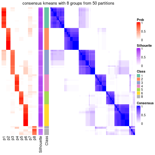 plot of chunk tab-node-04-consensus-heatmap-7