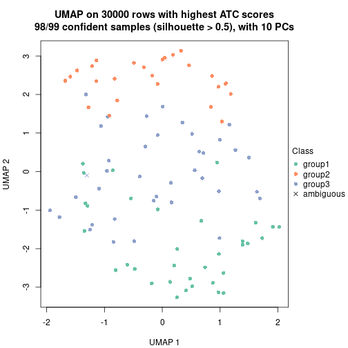 plot of chunk tab-node-04-dimension-reduction-2