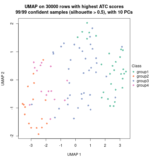 plot of chunk tab-node-04-dimension-reduction-3