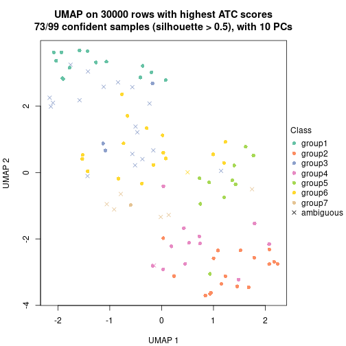 plot of chunk tab-node-04-dimension-reduction-6