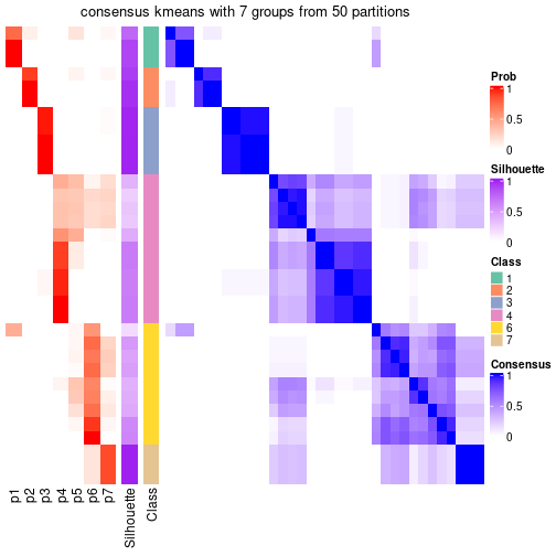 plot of chunk tab-node-041-consensus-heatmap-6