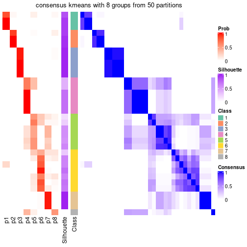 plot of chunk tab-node-041-consensus-heatmap-7