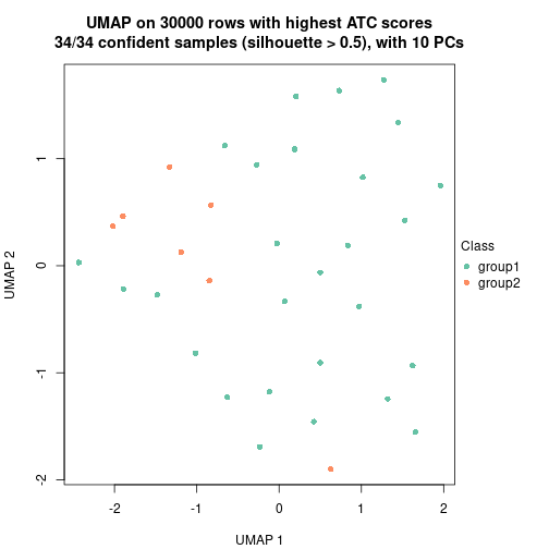 plot of chunk tab-node-041-dimension-reduction-1