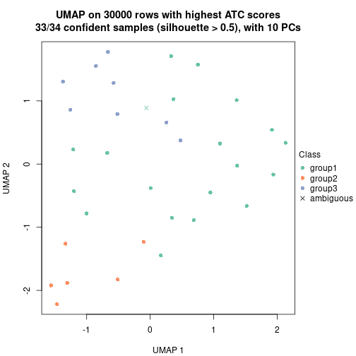 plot of chunk tab-node-041-dimension-reduction-2