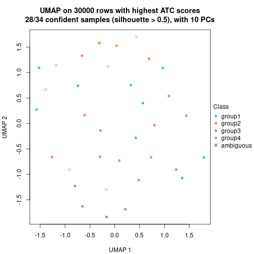 plot of chunk tab-node-041-dimension-reduction-3