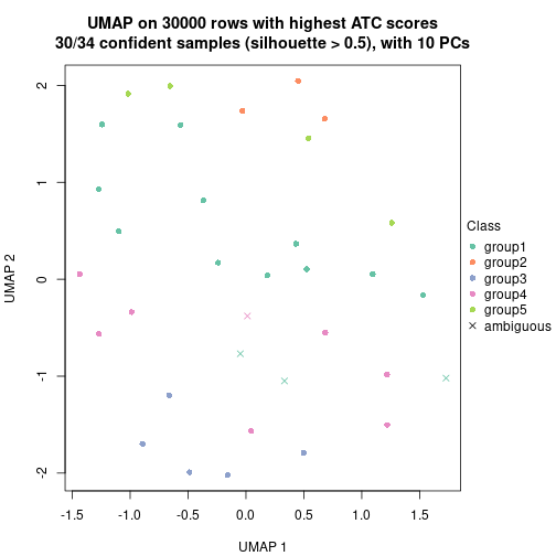 plot of chunk tab-node-041-dimension-reduction-4