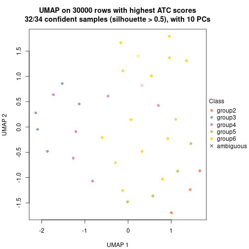 plot of chunk tab-node-041-dimension-reduction-5