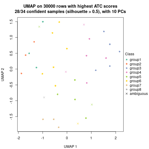 plot of chunk tab-node-041-dimension-reduction-7