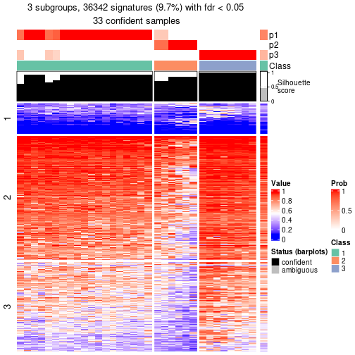 plot of chunk tab-node-041-get-signatures-2