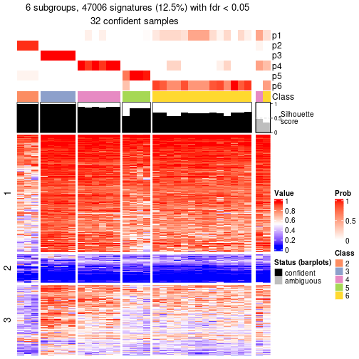 plot of chunk tab-node-041-get-signatures-5