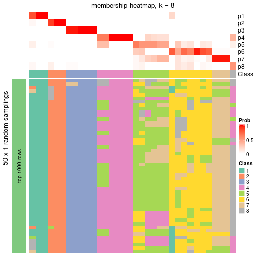 plot of chunk tab-node-041-membership-heatmap-7