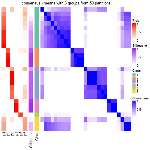 plot of chunk tab-node-0411-consensus-heatmap-5