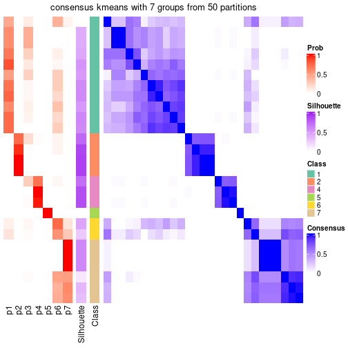 plot of chunk tab-node-0411-consensus-heatmap-6