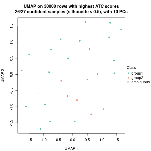 plot of chunk tab-node-0411-dimension-reduction-1