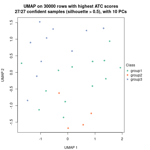 plot of chunk tab-node-0411-dimension-reduction-2