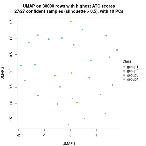 plot of chunk tab-node-0411-dimension-reduction-3