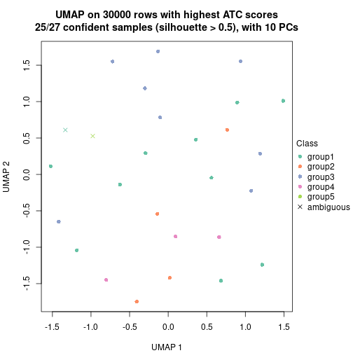 plot of chunk tab-node-0411-dimension-reduction-4