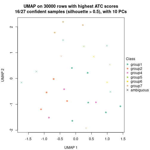 plot of chunk tab-node-0411-dimension-reduction-6