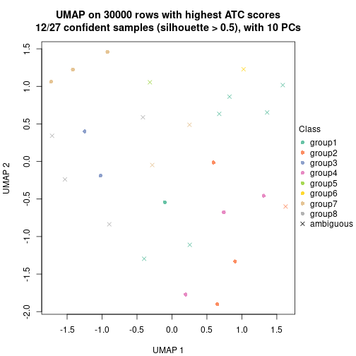 plot of chunk tab-node-0411-dimension-reduction-7