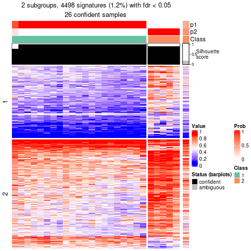 plot of chunk tab-node-0411-get-signatures-1