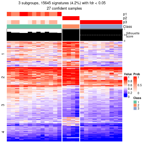 plot of chunk tab-node-0411-get-signatures-2