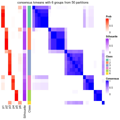 plot of chunk tab-node-042-consensus-heatmap-5