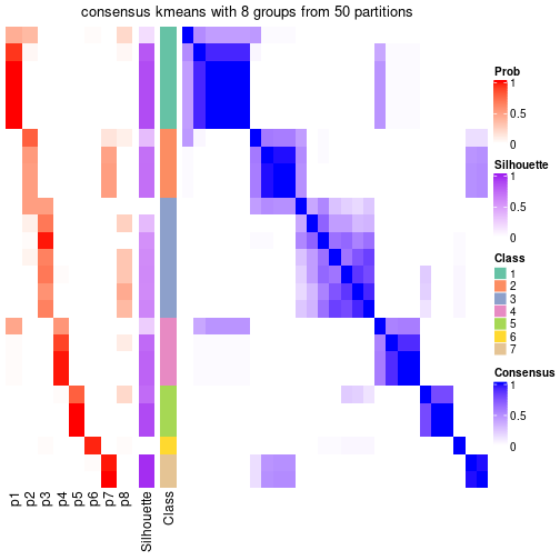 plot of chunk tab-node-042-consensus-heatmap-7