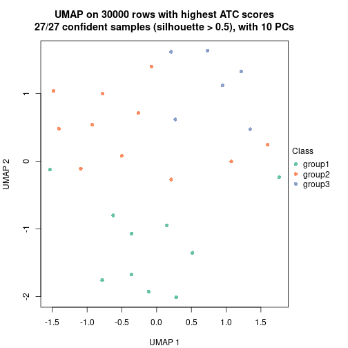 plot of chunk tab-node-042-dimension-reduction-2