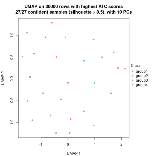 plot of chunk tab-node-042-dimension-reduction-3