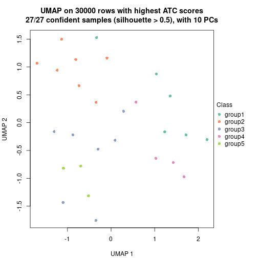 plot of chunk tab-node-042-dimension-reduction-4